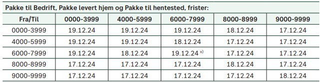 POsten sendingsfrister jul 2024